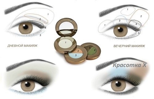 Подбора косметики для глаз в зависимости от цвета волос, глаз и кожи.2